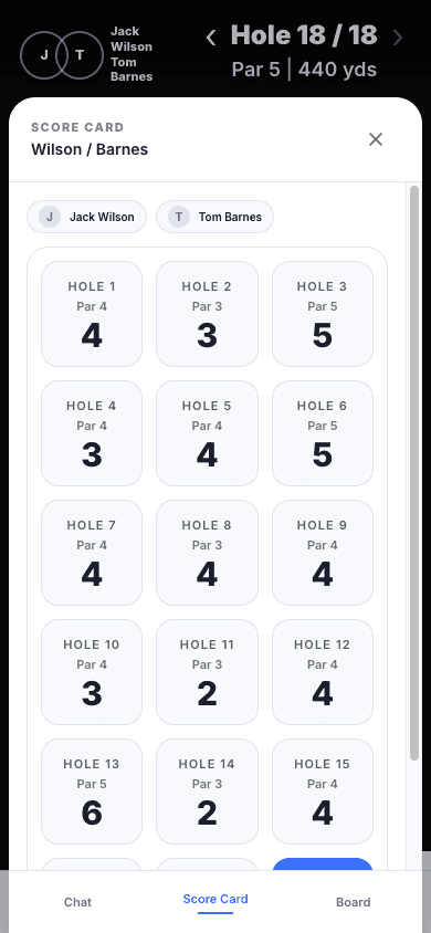 Your scorecard