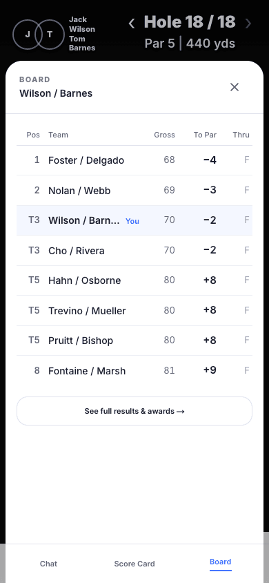 Live leaderboard